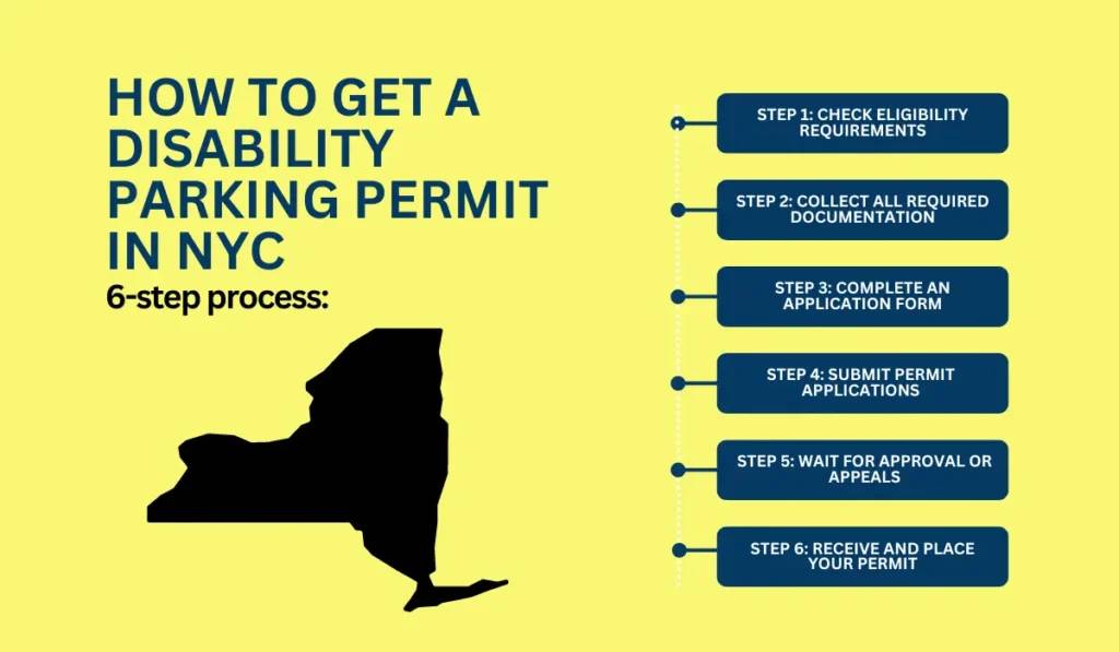 Ultimate Guide to Securing a Handicap Parking Placard in New York